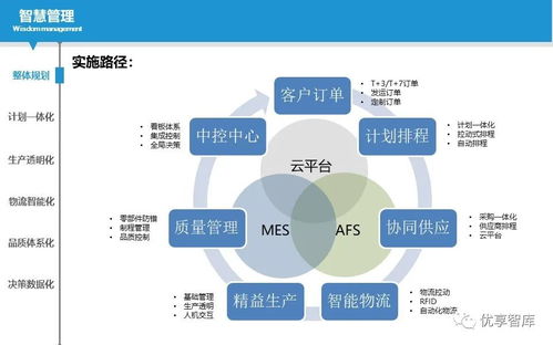 智能制造數(shù)字化智能工廠實(shí)施路徑與落地舉措規(guī)劃方案